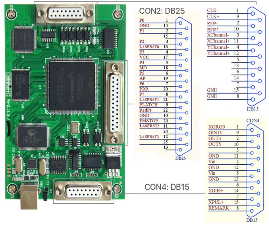 Mạch điều khiển EzCad V4 cho laser fiber ( nguồn Raycus, IPG, MAX)